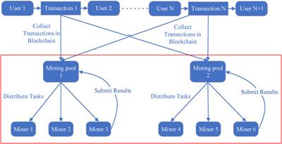 Identification technique of cryptomining behavior based on traffic features